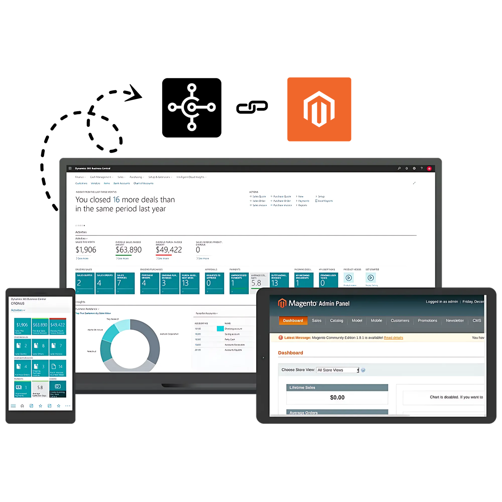 365 BC to magento integration
